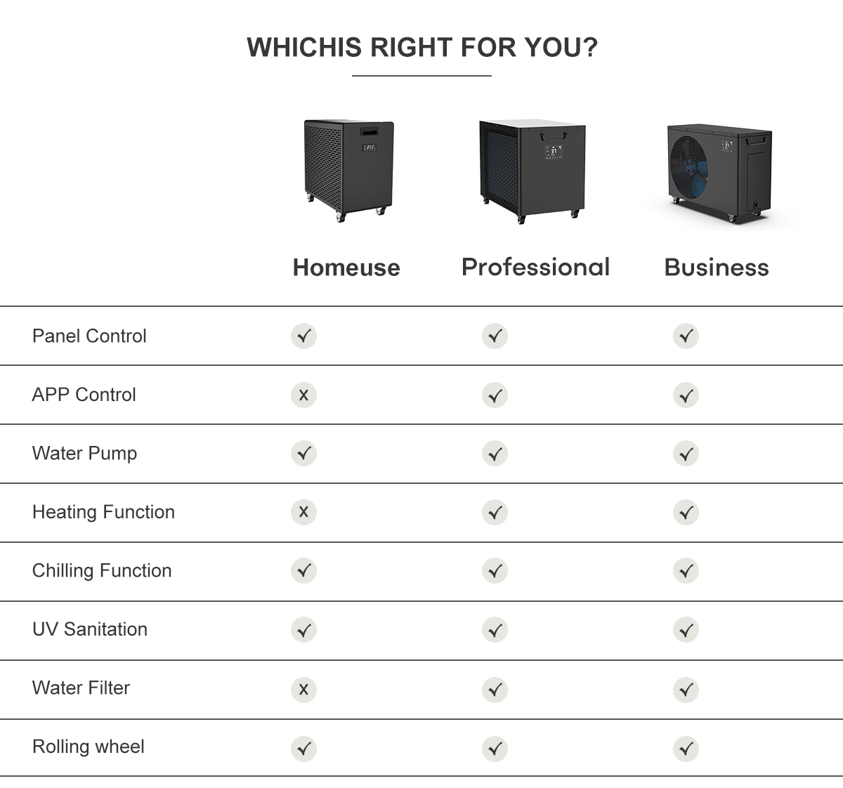 చైనాలో ఐస్ బాత్ కోసం ఉత్తమ ప్రొఫెషనల్ వాటర్ చిల్లర్‌ను ఎంచుకోవడానికి కొనుగోలుదారుల గైడ్