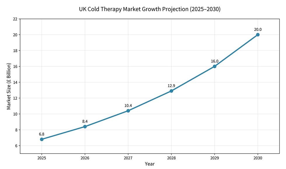 UK Cold Therapy Chiller Ultra